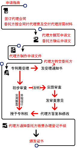 淄博佳和专利代理事务所申请指南